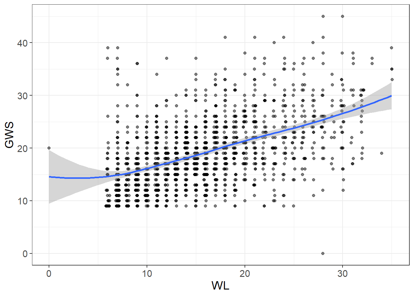 20 Path analysis models – Structural equation modeling with lavaan in R ...