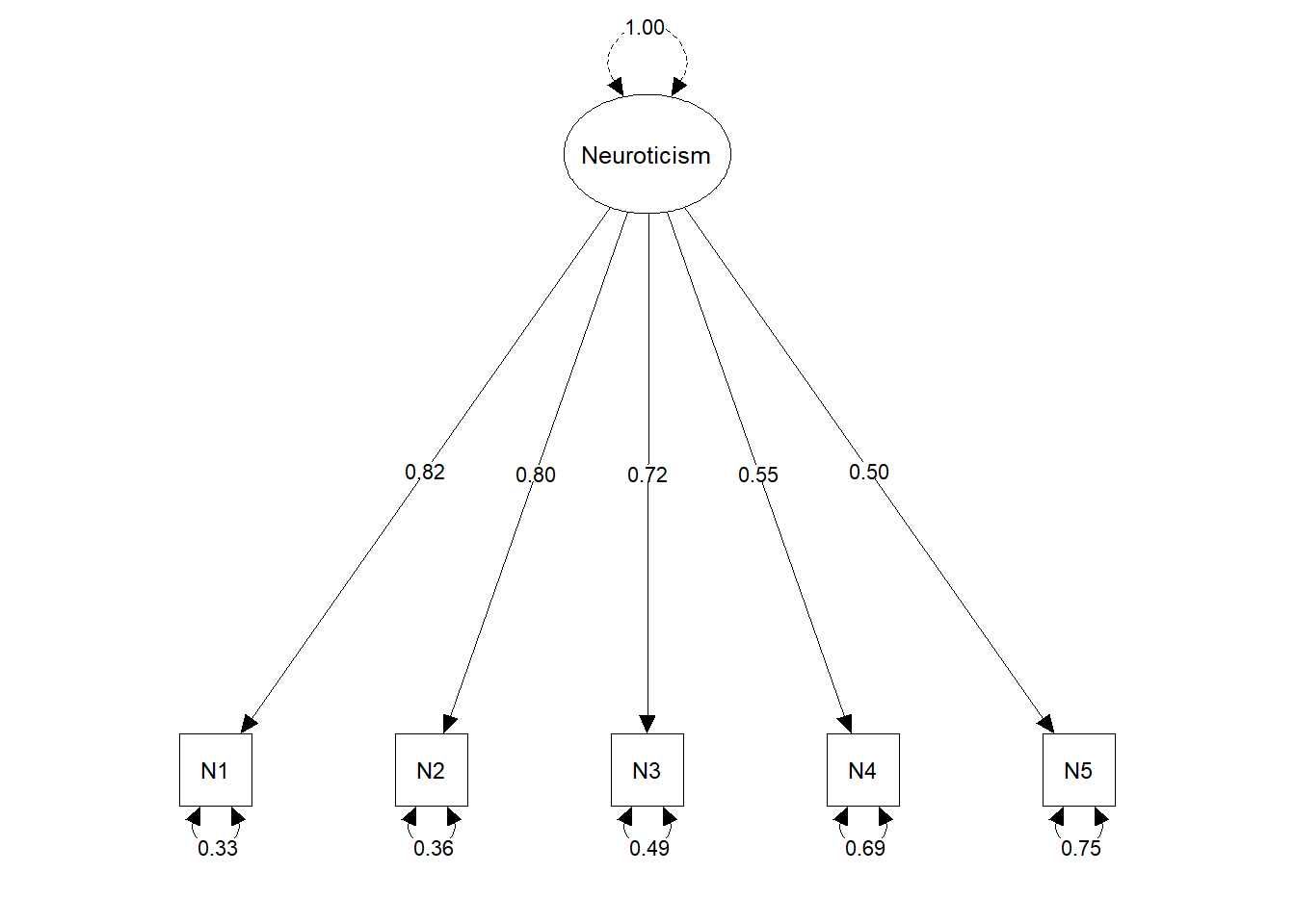 Structural Equation Modeling Semplot R 12 Plotting – Structural equation modeling with lavaan in R: Examples ...